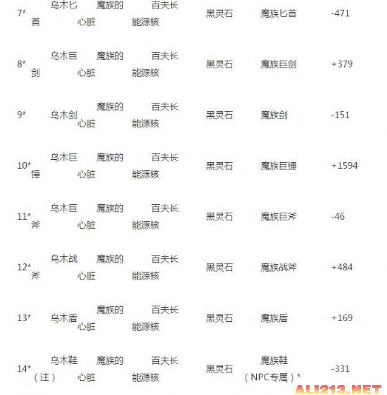 《上古卷轴5:天际》贝丘元素熔炉使用指南