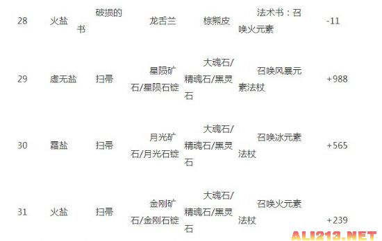 《上古卷轴5:天际》贝丘元素熔炉使用指南