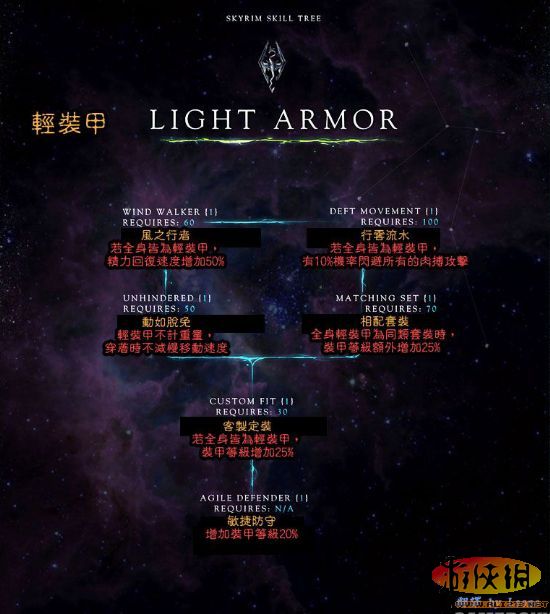 RPG大作《上古卷轴5：天际》全18页技能树翻译