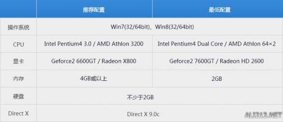 《足球经理ONLINE》PC配置要求一览（足球经理最低配置）