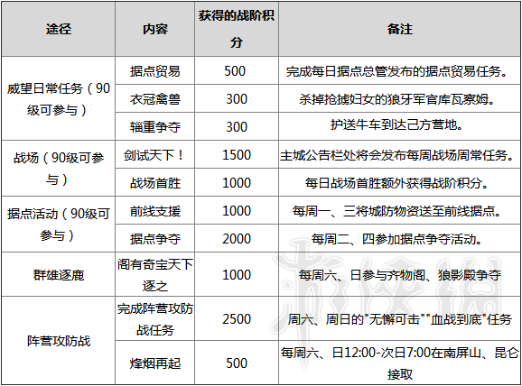 剑网3阵营声望系统图文详解 剑网3重制版阵营在哪里 阵营介绍