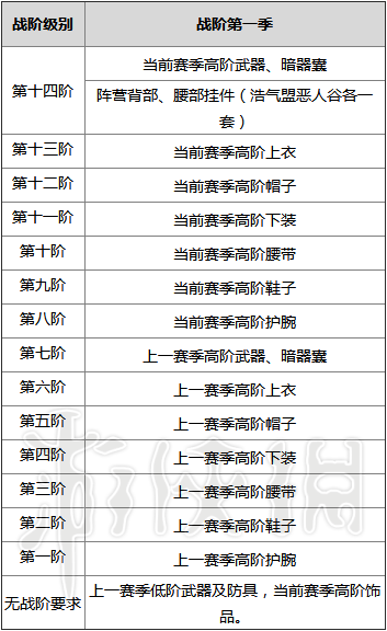 剑网3阵营声望系统图文详解 剑网3重制版阵营在哪里 阵营介绍