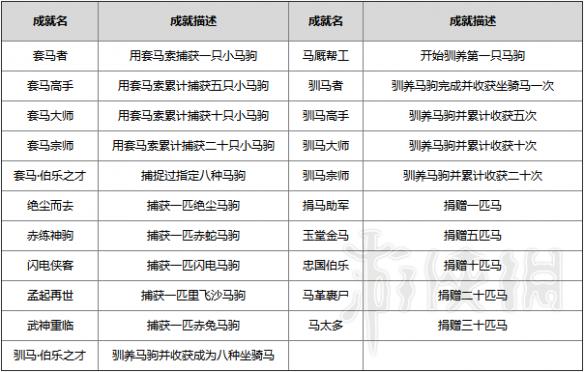 剑网3马驹要养多久 剑网3重制版马驹驯养方法图文详解 套马