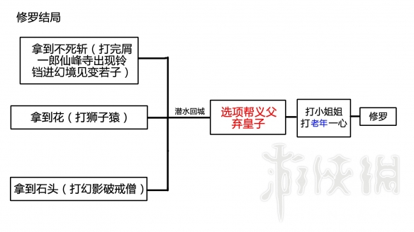 只狼结局分支流程图分享 只狼四个结局流程