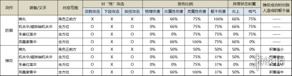 只狼楔丸与机关伞有什么区别 只狼机关伞作用