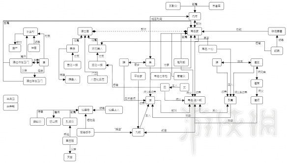 只狼人物关系图一览(只狼 人物)