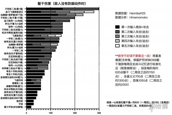 只狼影逝二度全技能躯干伤害一览（只狼影逝二度技能释放）