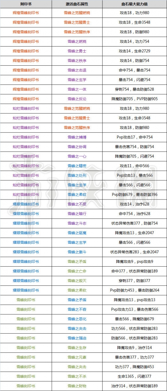 剑灵血石有什么用 剑灵血石玩法介绍