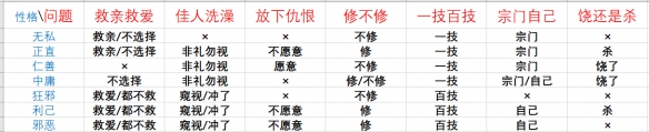 鬼谷八荒论道怎么选 鬼谷八荒论道问题选项答案一览