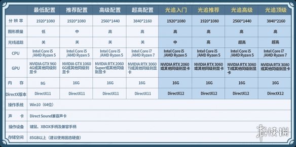 仙剑奇侠传7配置要求高吗 配置要求分析与建议细节