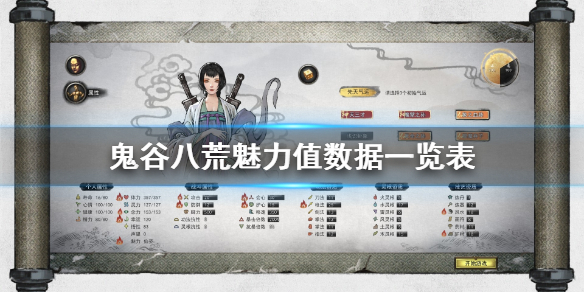 鬼谷八荒魅力值数据一览表 鬼谷八荒魅力值数据一览表最新