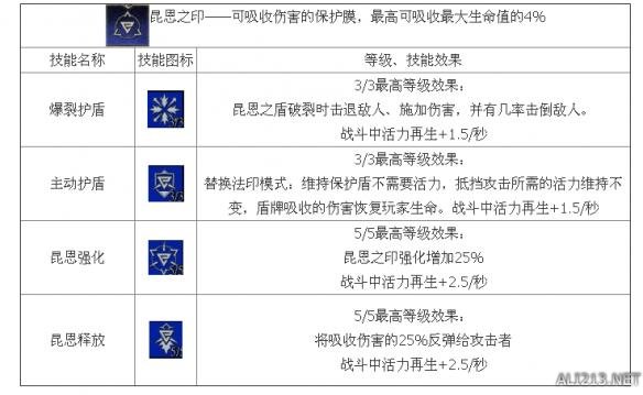 《巫师3：狂猎》法印流技能介绍 技能效果全解析攻略