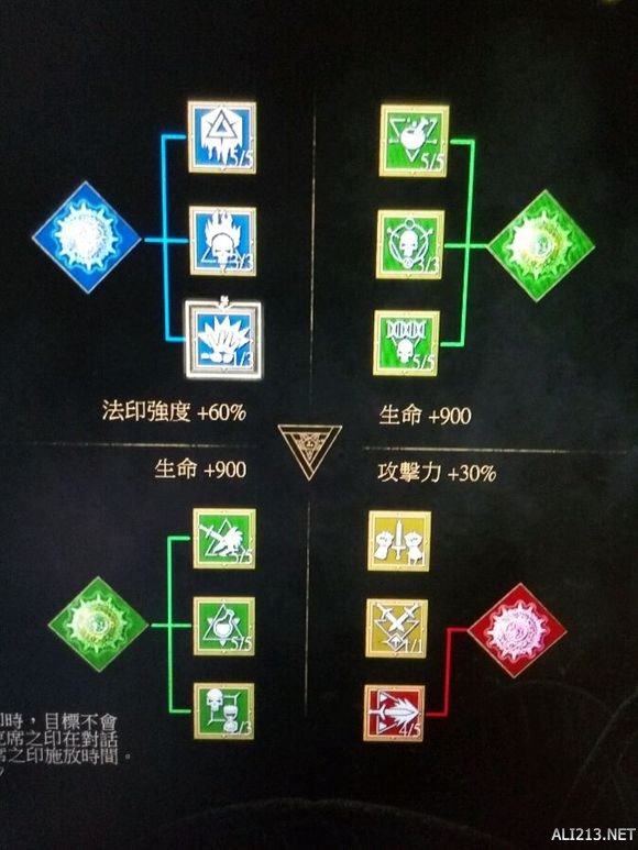 《巫师3：狂猎》炼金加点心得（巫师3炼金术加点）