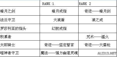 《黑暗之魂3》契约rank奖励一览 黑暗之魂3所有契约兑换物