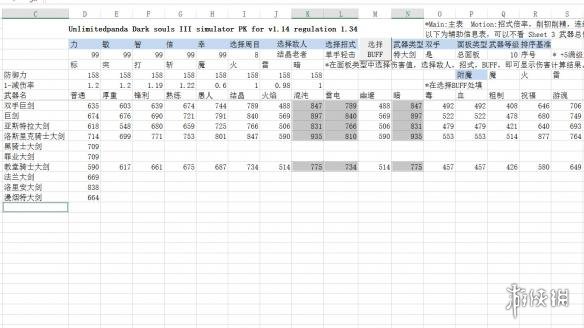 黑暗之魂3特大剑怎么用 黑暗之魂3特大剑推荐及评测分享 伤害