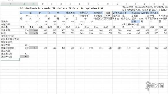 黑暗之魂3特大剑怎么用 黑暗之魂3特大剑推荐及评测分享 伤害