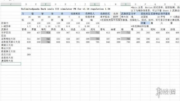 黑暗之魂3特大剑怎么用 黑暗之魂3特大剑推荐及评测分享 伤害