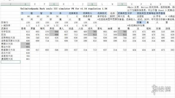 黑暗之魂3特大剑怎么用 黑暗之魂3特大剑推荐及评测分享 伤害