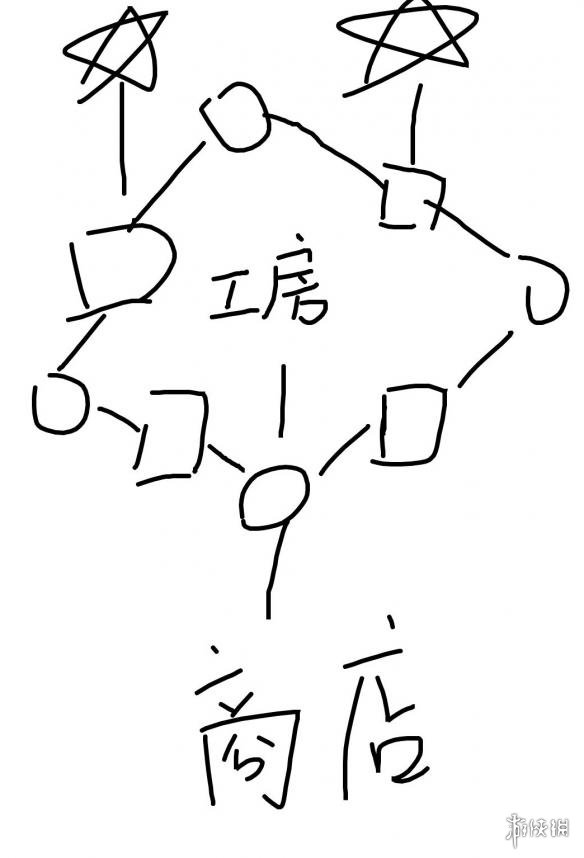 战神4迷雾之国打法介绍 战神4迷雾国度怎么打