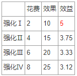 怪物猎人世界冰原客制化效果介绍 全客制化组合收益说明_网