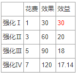 怪物猎人世界冰原客制化效果介绍 全客制化组合收益说明_网