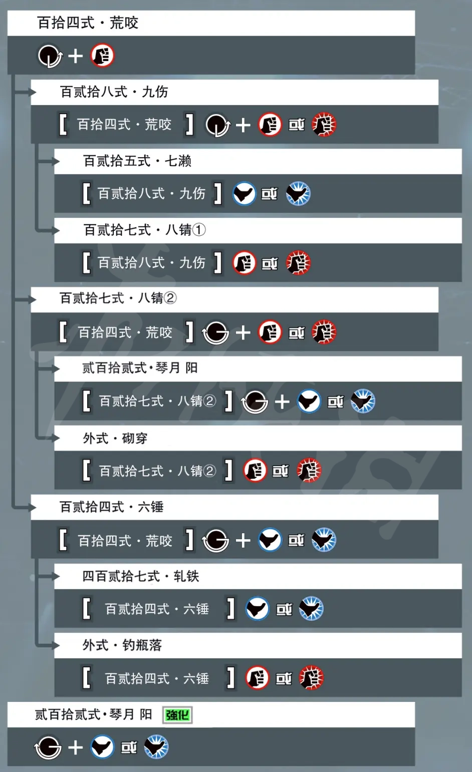 拳皇15草薙京有哪些招式 拳皇15草薙京招式介绍