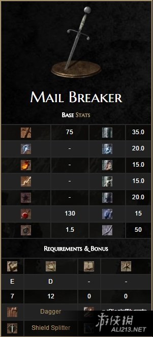 《黑暗之魂3》全武器属性特点图鉴及入手方法详解 匕首篇