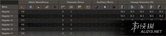 《黑暗之魂3》全武器属性特点图鉴及入手方法详解 匕首篇