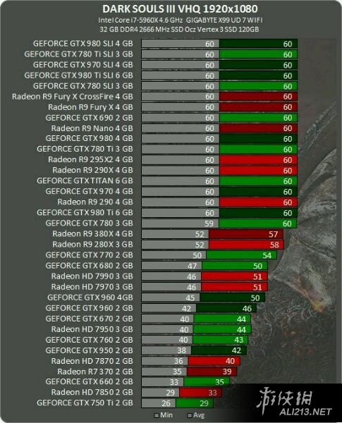 《黑暗之魂3》PC配置检测图文介绍(黑魂3电脑最低配置)