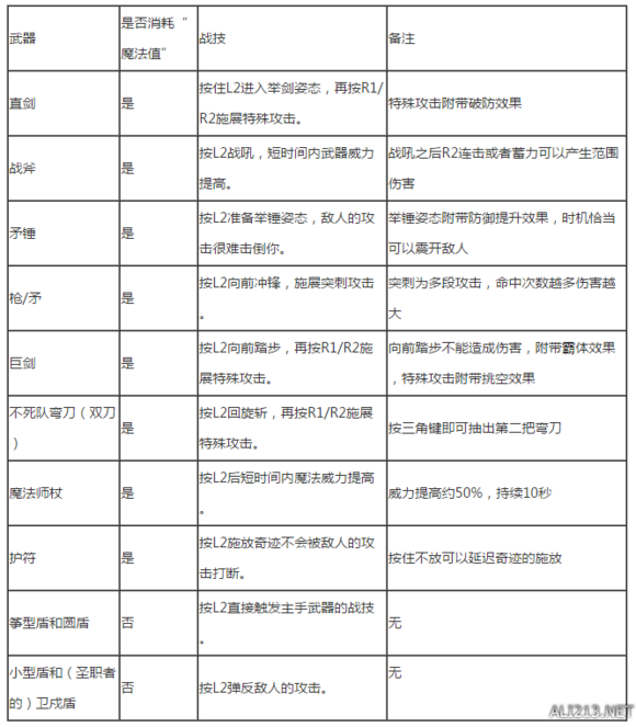 《黑暗之魂3》新手初期难点及小技巧分享