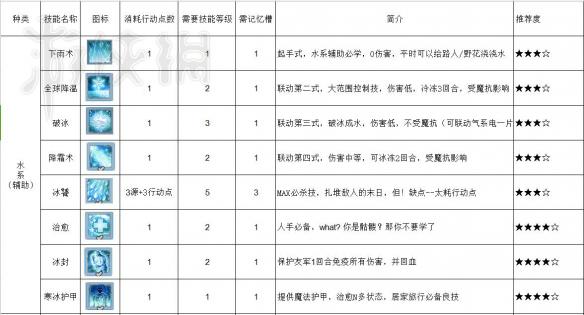 神界原罪2法师学习哪个技能 神界原罪2能学几个技能