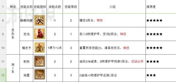 神界原罪2技能推荐攻略 神界原罪2哪些技能好用 近战