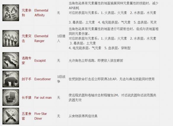 神界原罪2全章节全主支线任务流程图文攻略 全职业资料介绍 游戏介绍