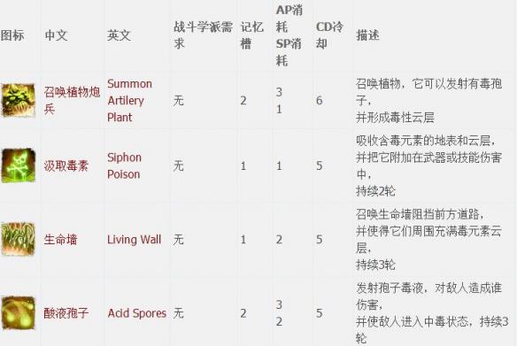 神界原罪2全章节全主支线任务流程图文攻略 全职业资料介绍 游戏介绍