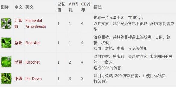 神界原罪2全章节全主支线任务流程图文攻略 全职业资料介绍 游戏介绍