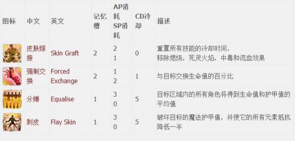 神界原罪2全章节全主支线任务流程图文攻略 全职业资料介绍 游戏介绍