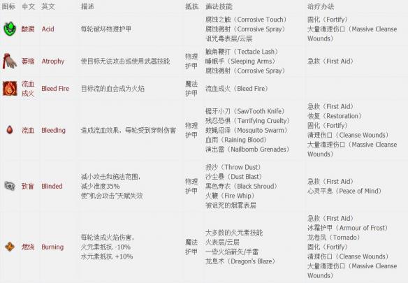 神界原罪2全章节全主支线任务流程图文攻略 全职业资料介绍 游戏介绍