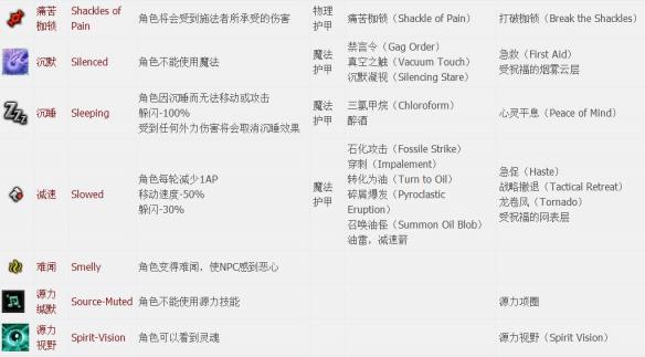 神界原罪2全章节全主支线任务流程图文攻略 全职业资料介绍 游戏介绍