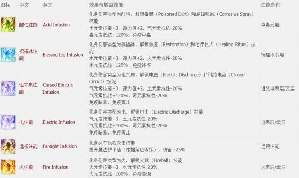 神界原罪2全章节全主支线任务流程图文攻略 全职业资料介绍 游戏介绍