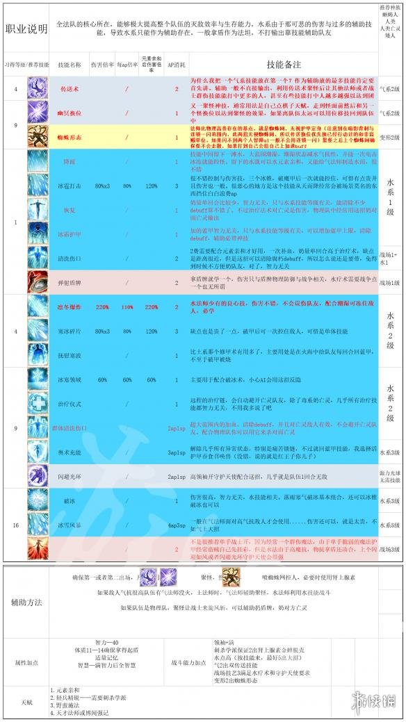 神界原罪2全主流职业介绍配队攻略 职业选择搭配攻略详解 纯物理队：单手剑盾