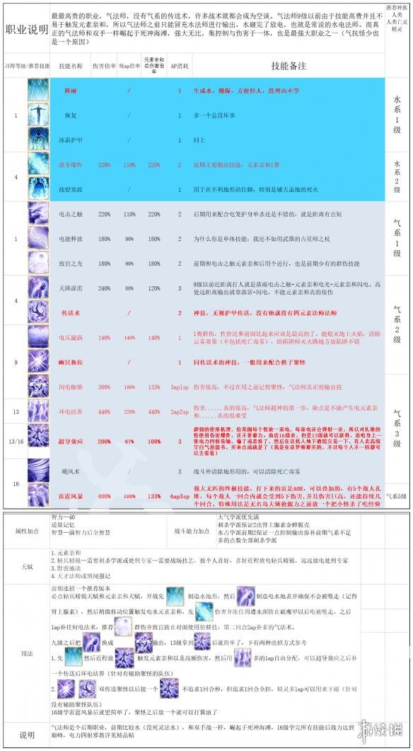 神界原罪2全主流职业介绍配队攻略 职业选择搭配攻略详解 纯物理队：单手剑盾