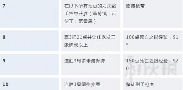 荒野大镖客2挑战任务解锁条件汇总 荒野大镖客2挑战奖励大全 探险家/强盗/赌徒挑战