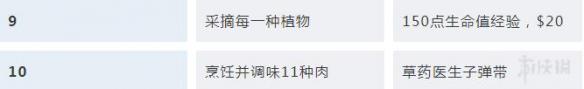 荒野大镖客2挑战任务解锁条件汇总 荒野大镖客2挑战奖励大全 探险家/强盗/赌徒挑战