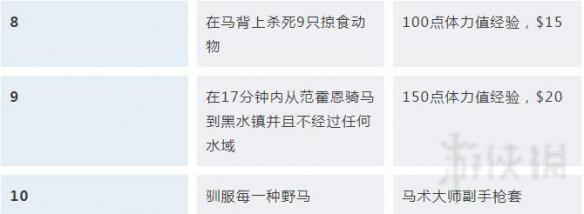 荒野大镖客2挑战任务解锁条件汇总 荒野大镖客2挑战奖励大全 探险家/强盗/赌徒挑战