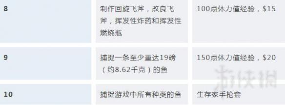 荒野大镖客2挑战任务解锁条件汇总 荒野大镖客2挑战奖励大全 探险家/强盗/赌徒挑战