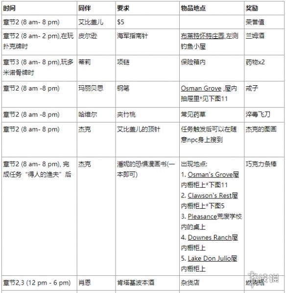 荒野大镖客2营地物品请求有哪些（荒野大镖客2营地物品请求）