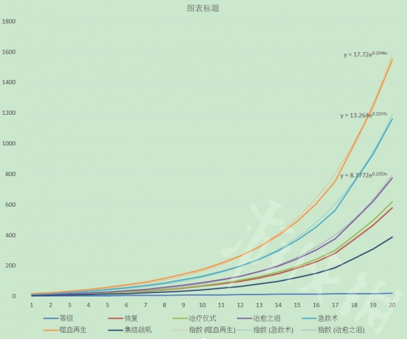 神界：原罪2有哪些回复类法术 回复类法术汇总盘点 回血类法术