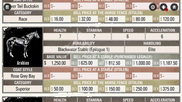 荒野大镖客2最好的马是什么马 荒野大镖客2 什么马好