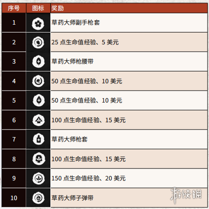 荒野大镖客2草药大师挑战流程 荒野大镖客2草药大师挑战流程图