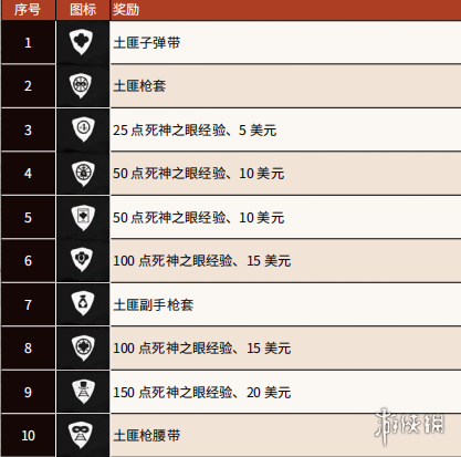 荒野大镖客2土匪挑战怎么做（荒野大镖客2各种挑战攻略）